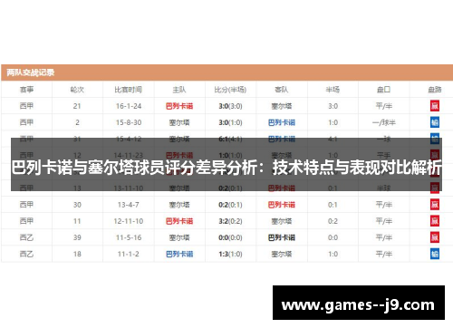 巴列卡诺与塞尔塔球员评分差异分析：技术特点与表现对比解析