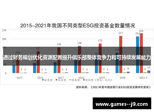 通过财务规划优化资源配置提升俱乐部整体竞争力和可持续发展能力